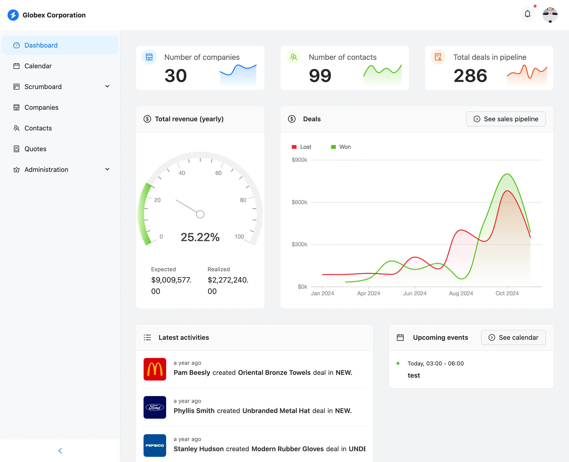 Example dashboard showing key metrics and visualizations