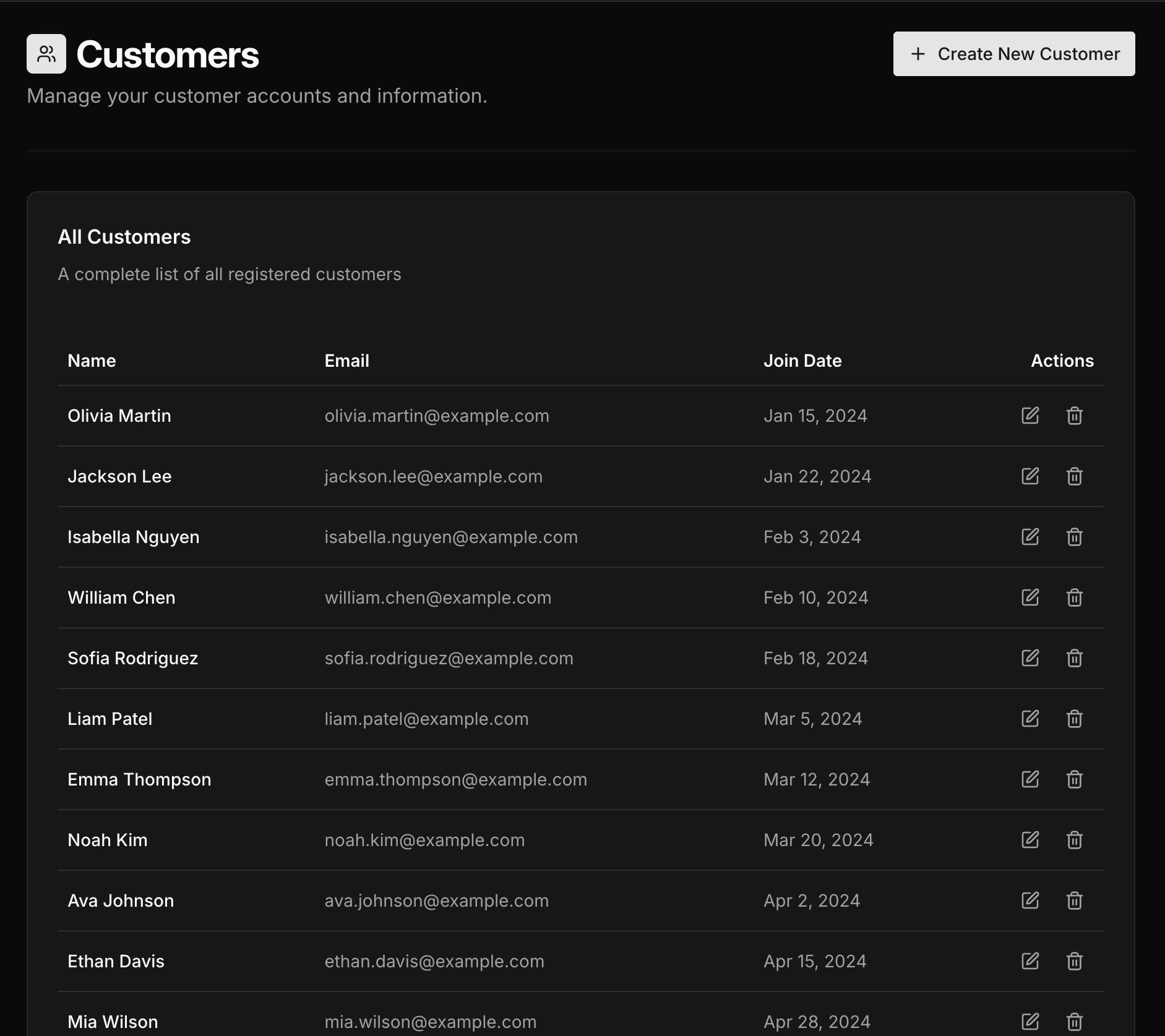 example list page with CRUD operations