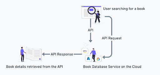 grpc-vs-rest