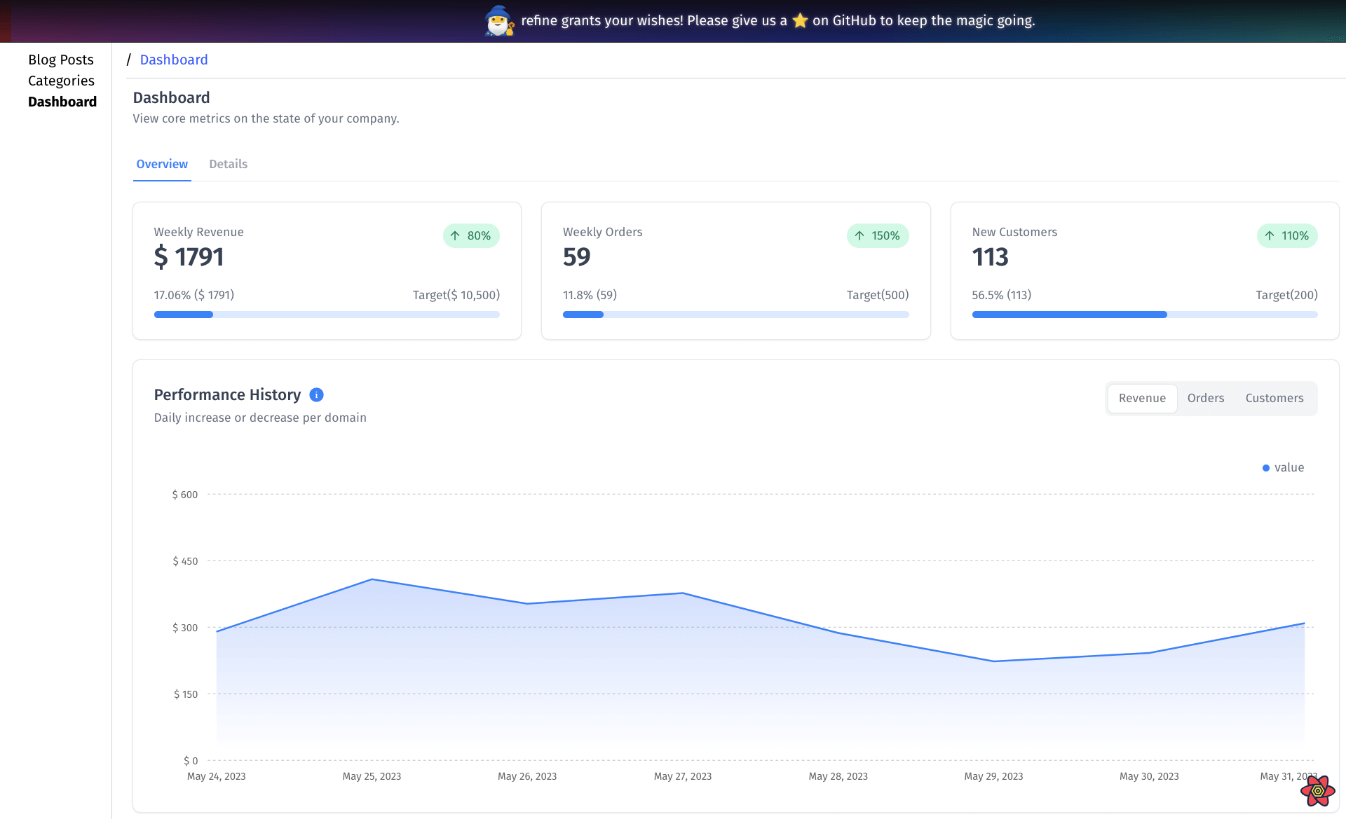 react admin dashboard