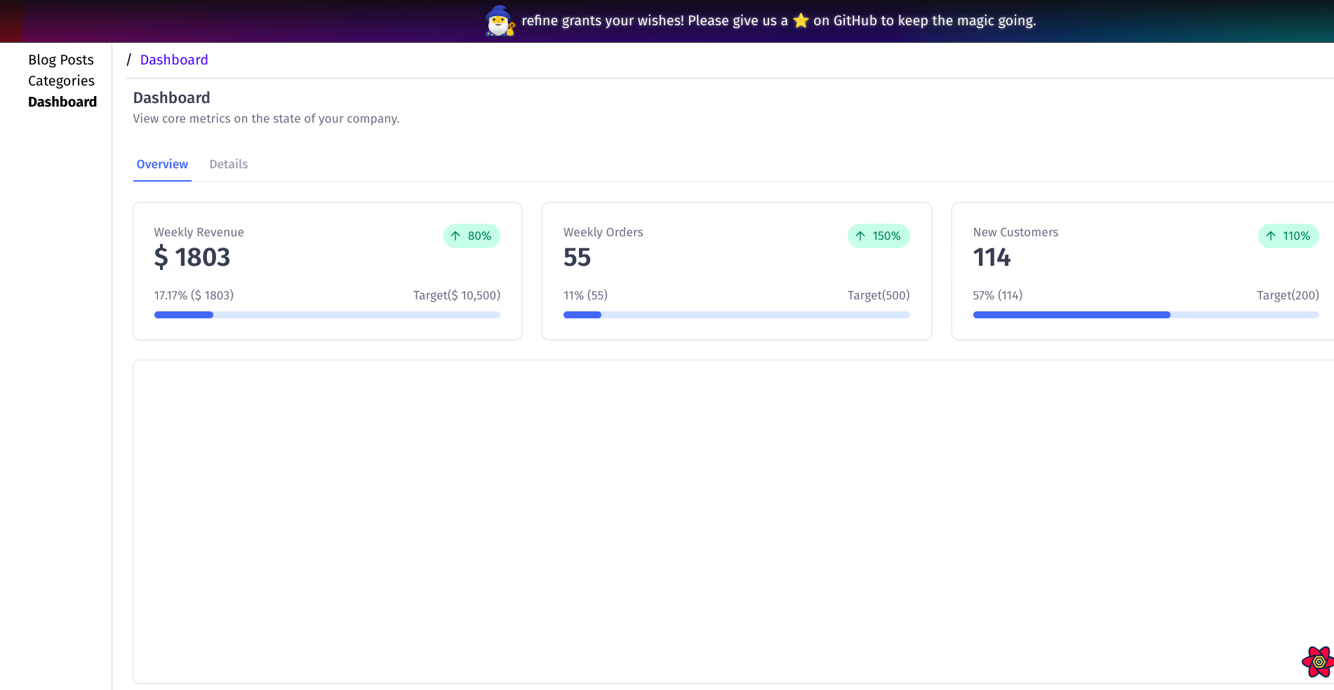 react admin dashboard