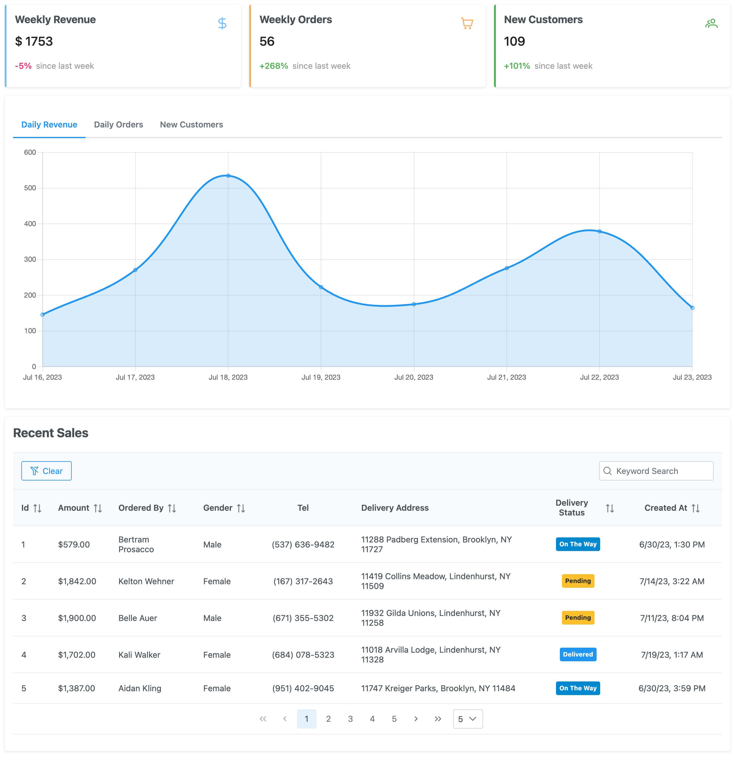 React admin panel