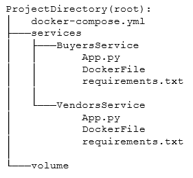 docker volume