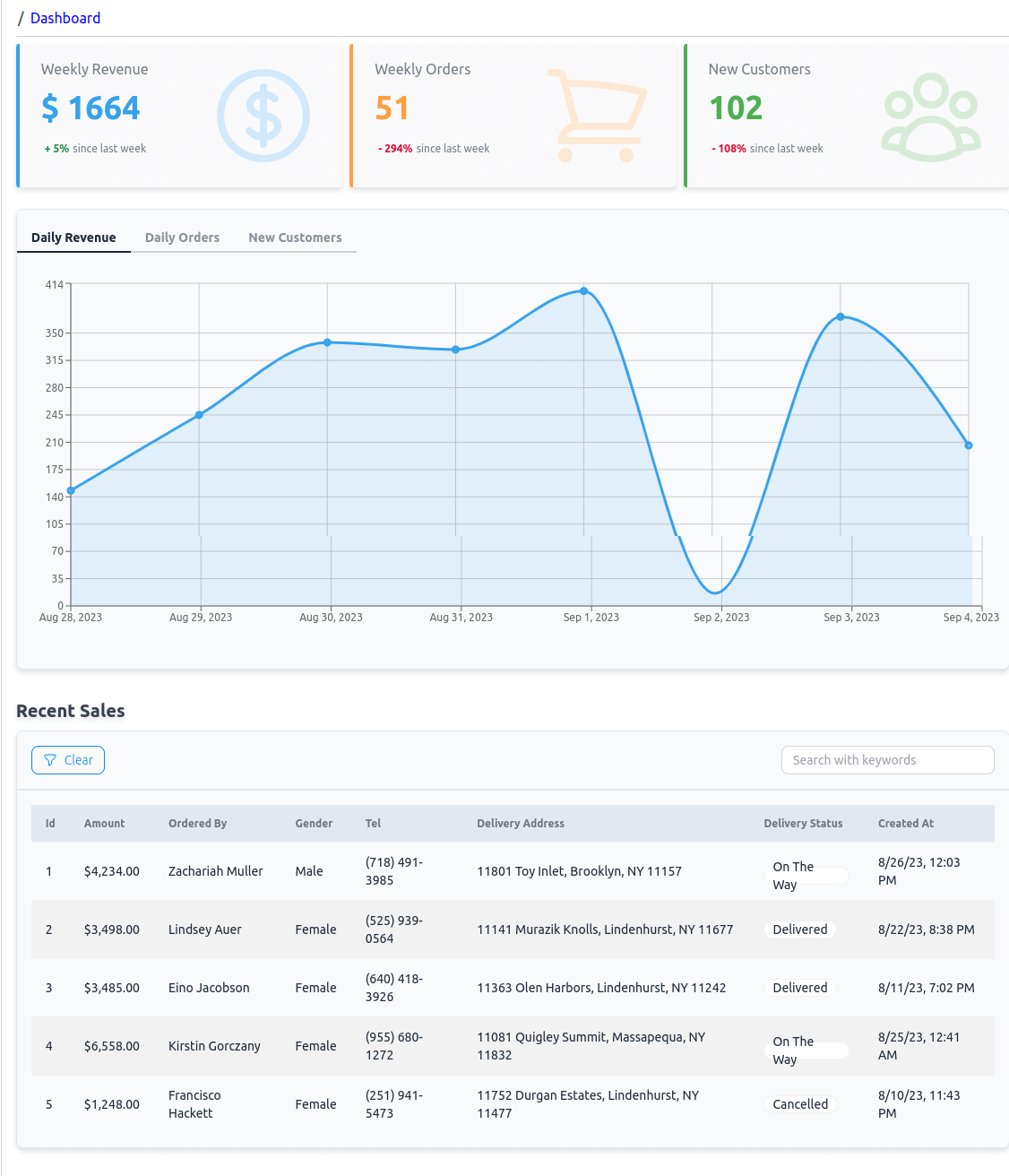 react admin panel daisy ui