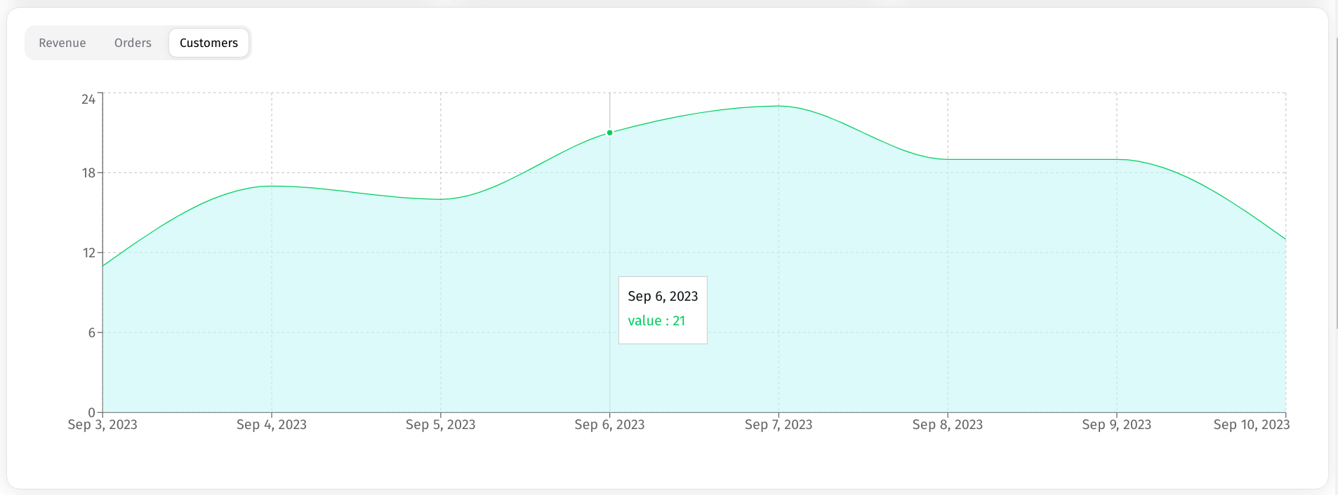 react admin panel next ui