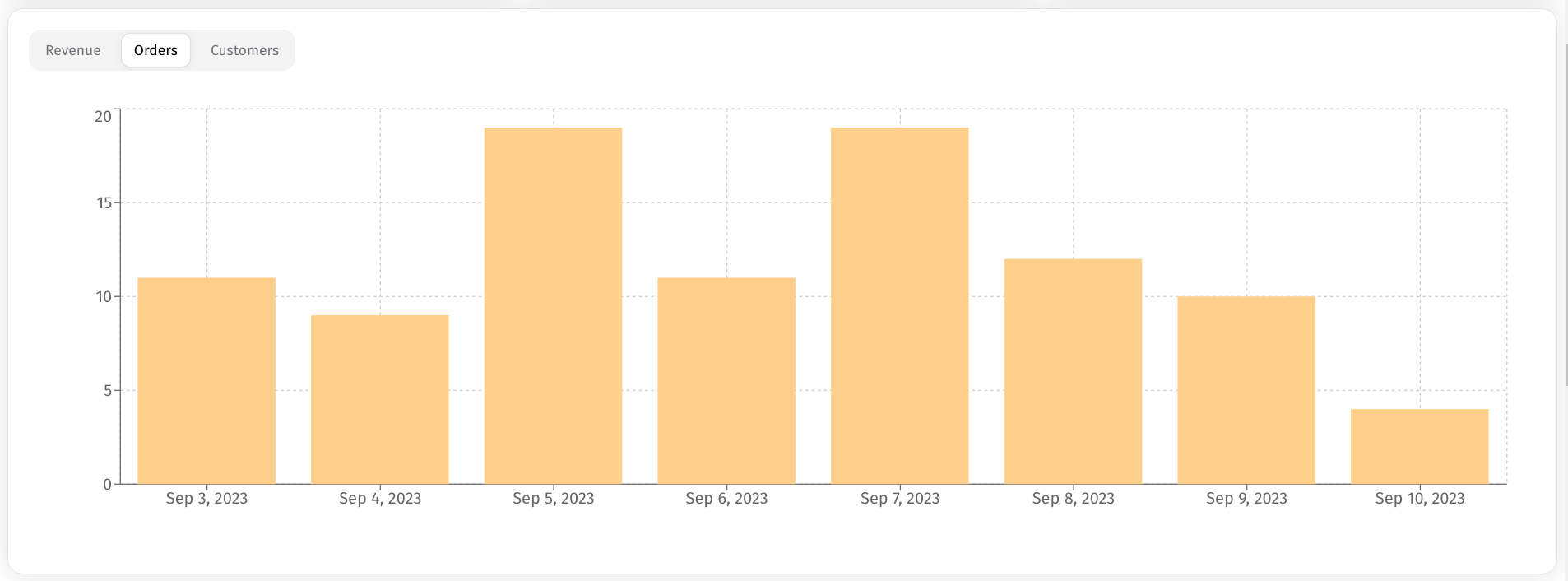 react admin panel next ui