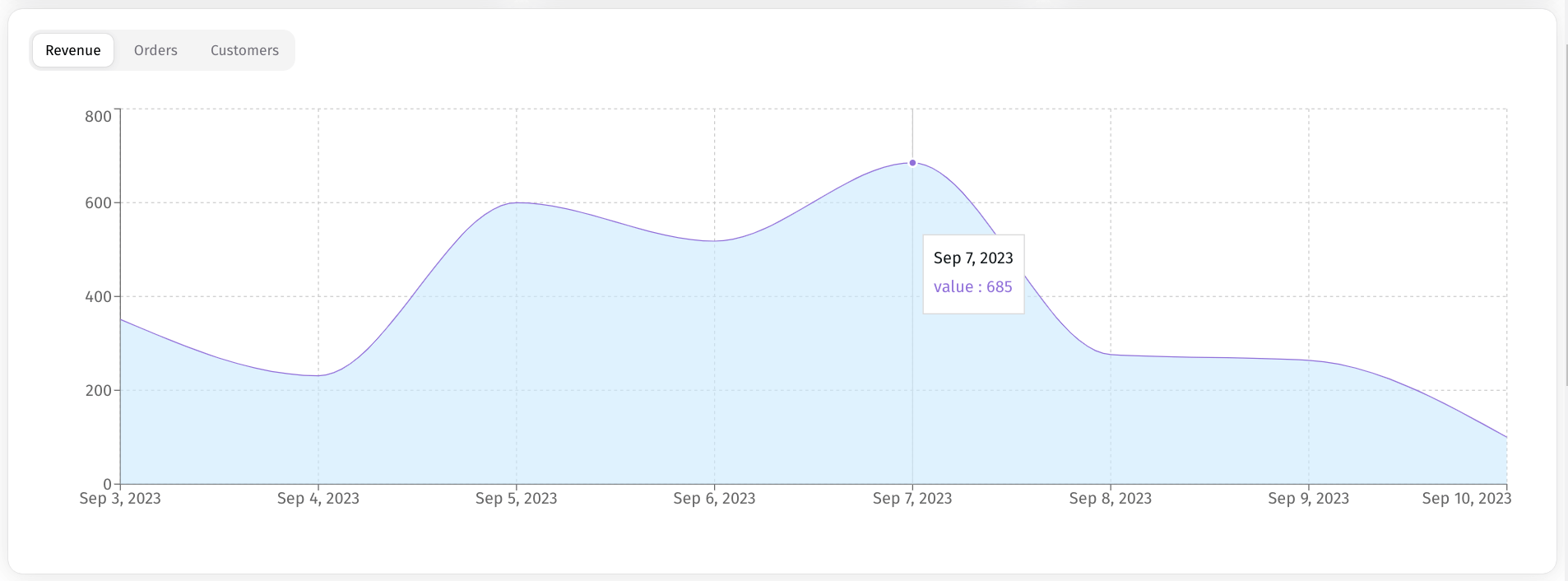 react admin panel next ui