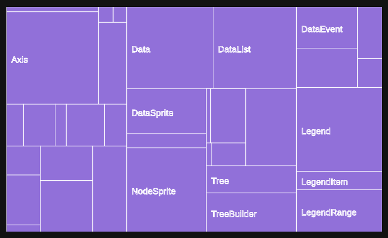 Recharts chart