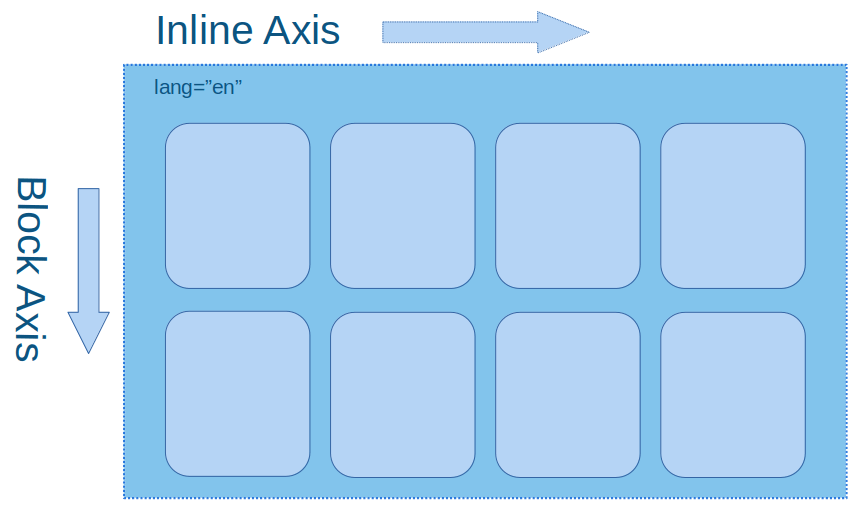 css grid