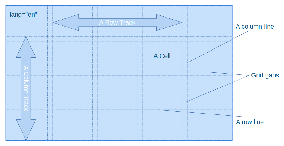 css grid