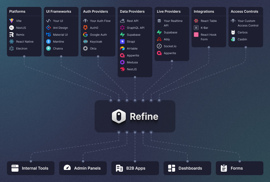 refine · GitHub