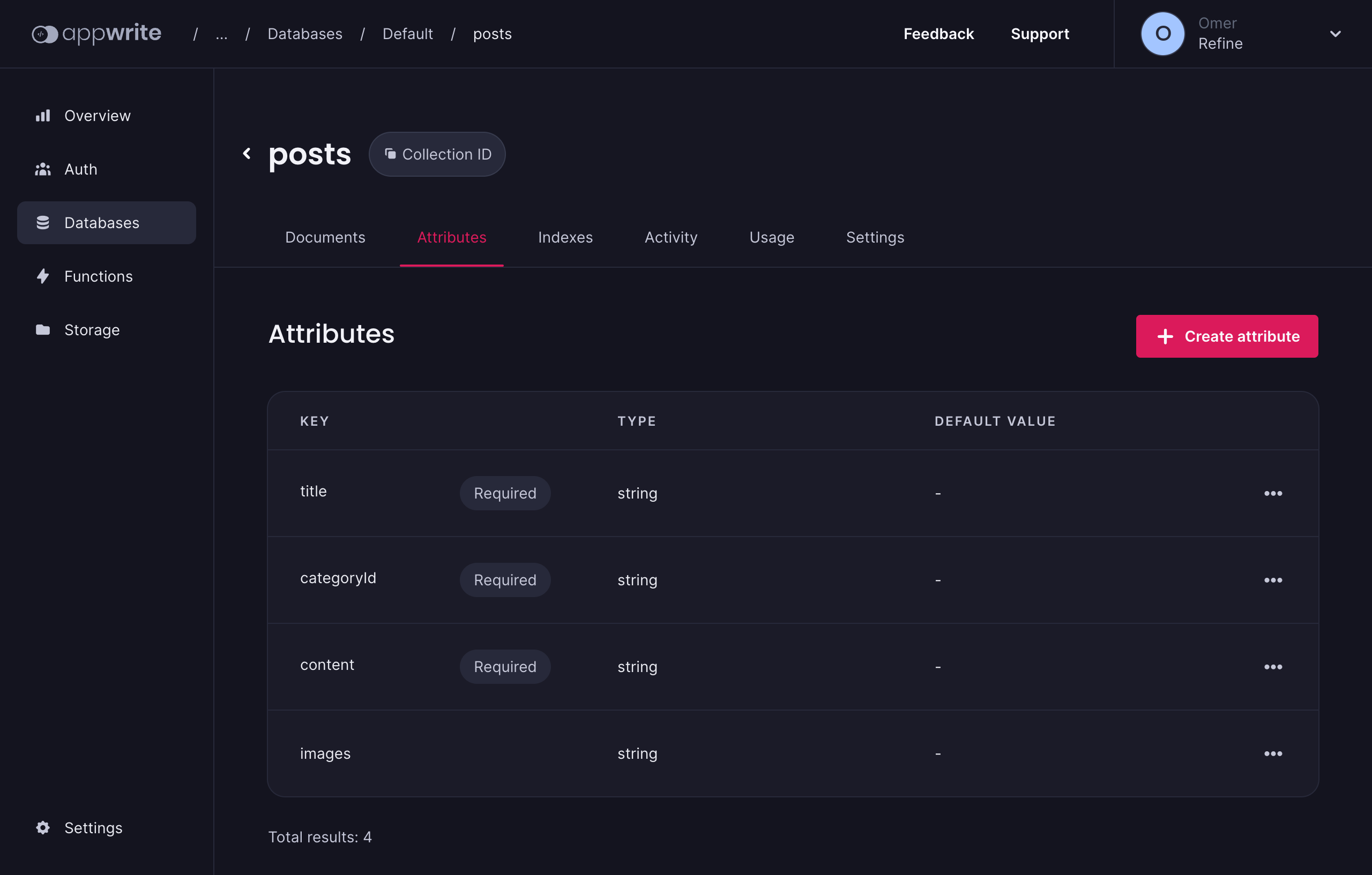 posts